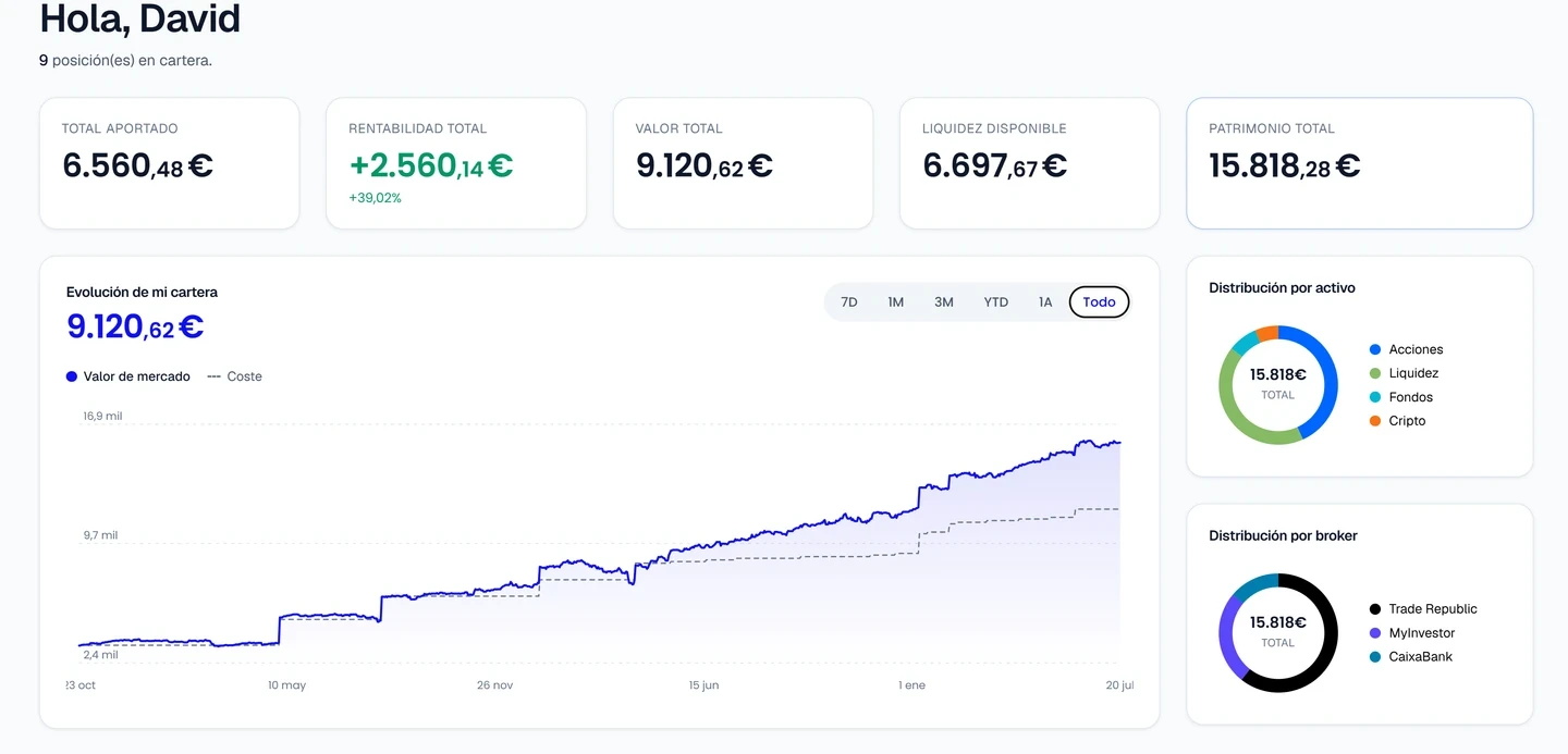 Dashboard con el patrimonio, la rentabilidad y su distribución